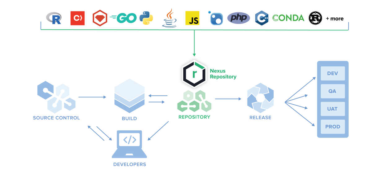 Prevention Methods Diagram