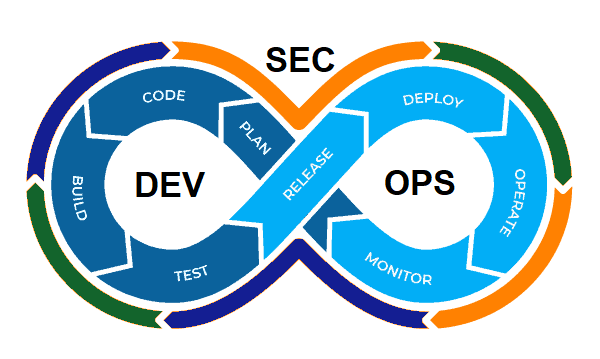DevSecOps Diagram
