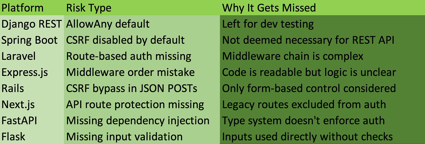 Framework Vulnerability Matrix